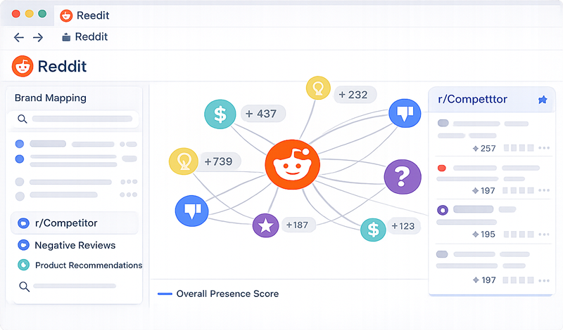 Reddit brand mapping LLM